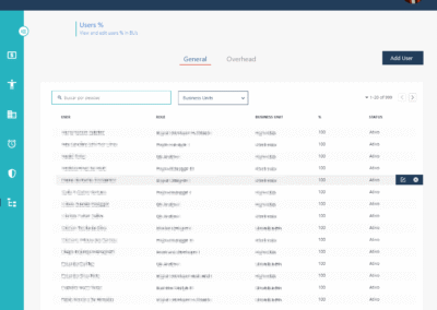 Hogarth Dash ERP - Taxas de Utilização